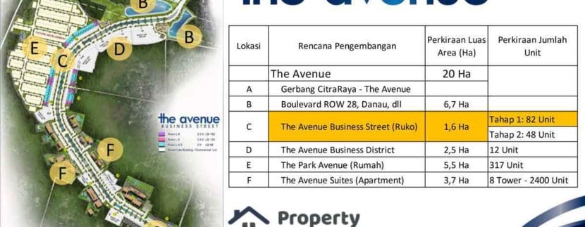 Lokasi-the-Avenue-Citra-Raya
