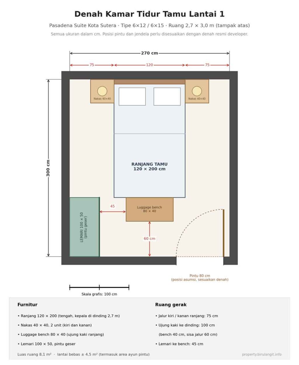 rumah 3 kamar tidur di tangerang