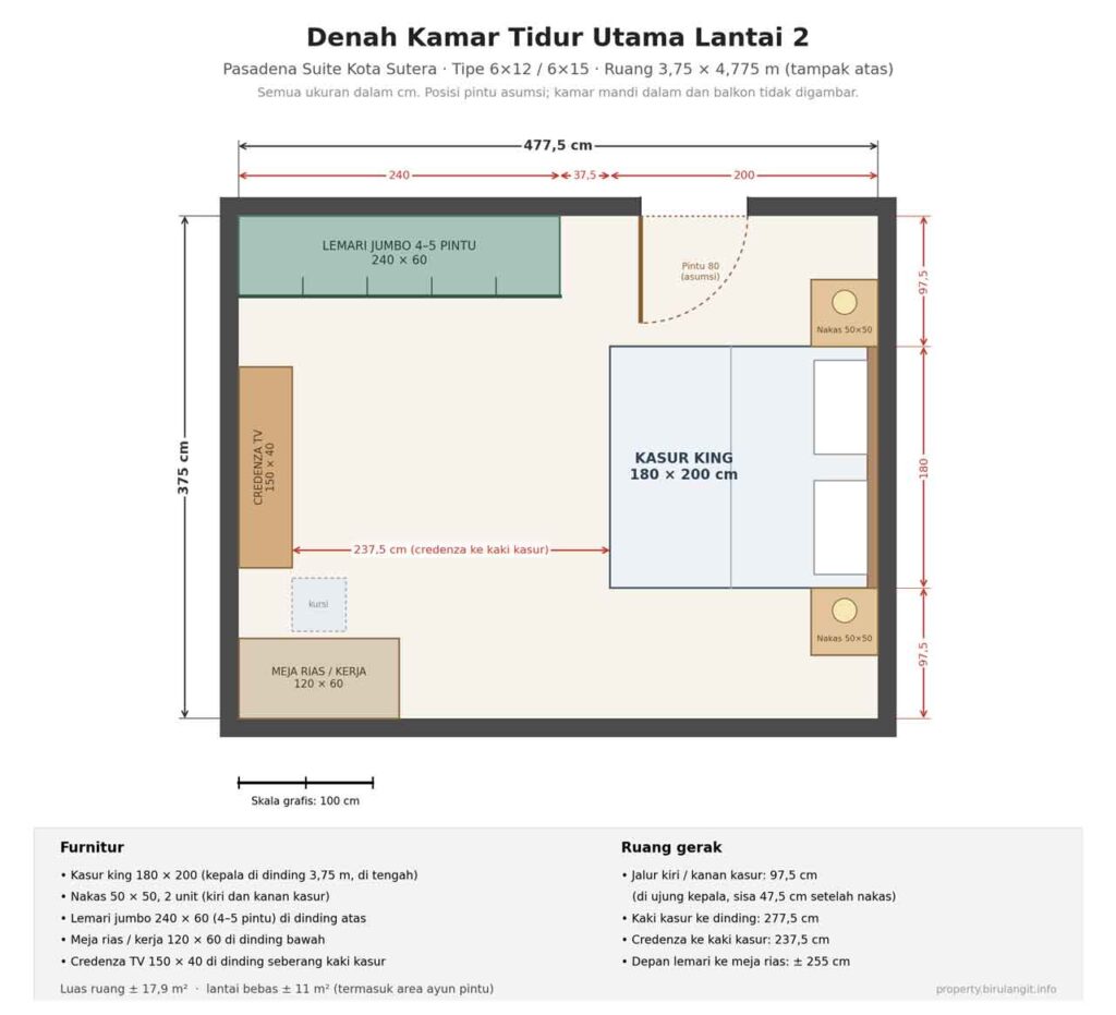 rumah 3 kamar tidur di tangerang